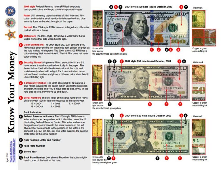 MONEY TROUBLE: DO YOU KNOW HOW TO SPOT BOGUS BILLS?